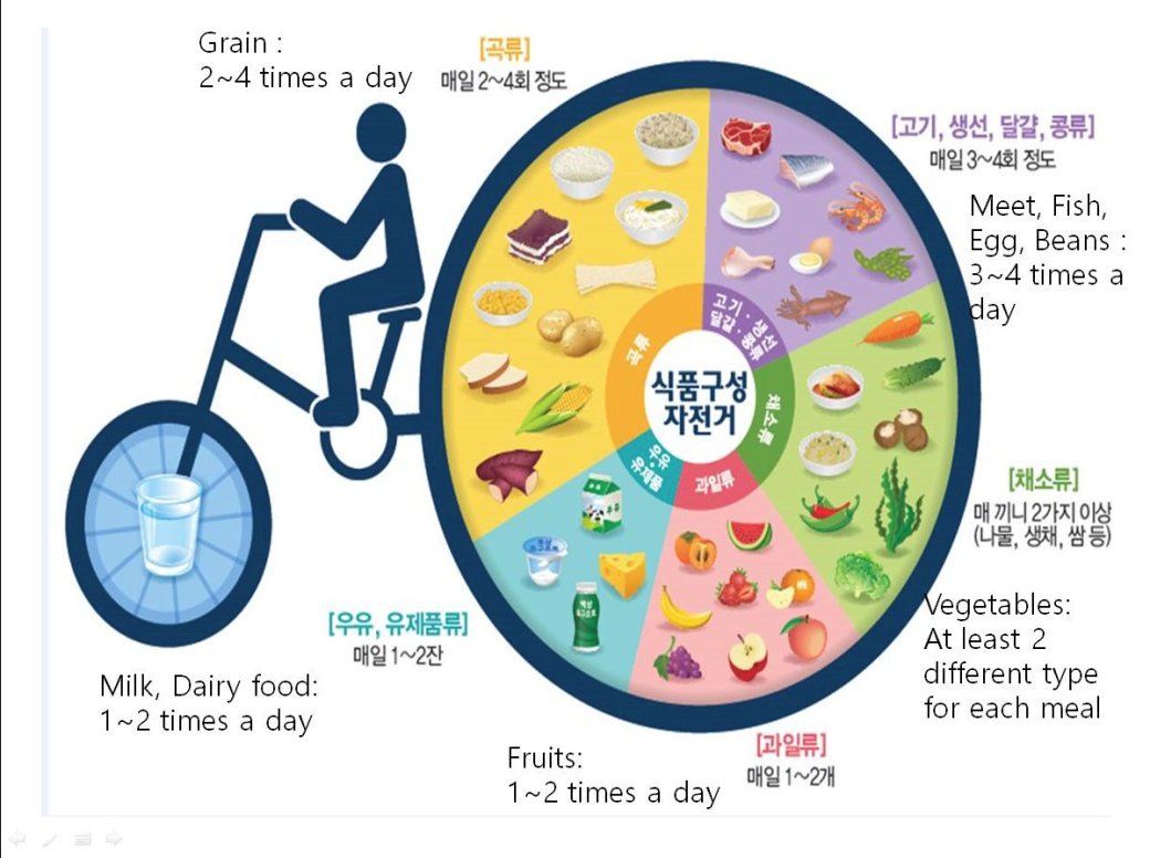 Korean Nutrition